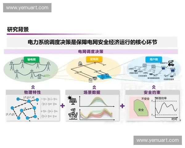 面向复杂系统运行优化的多场景协同负荷分配方法研究与策略机制