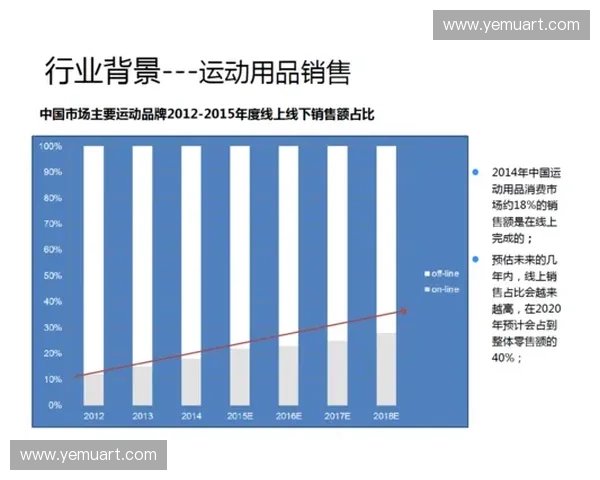 体育电商创新发展趋势分析及未来市场潜力探讨