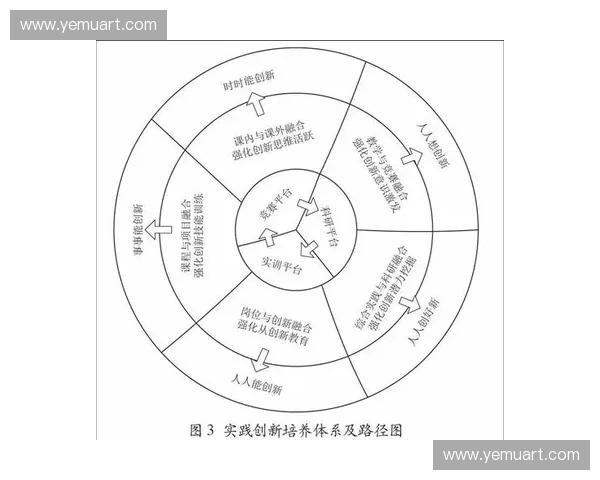 体育管理机构治理体系现代化路径与多元协同发展研究探索实践创新